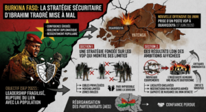 Burkina Faso : l&rsquo;attaque du JNIM à Ouahigouya fragilise la stratégie d&rsquo;Ibrahim Traoré