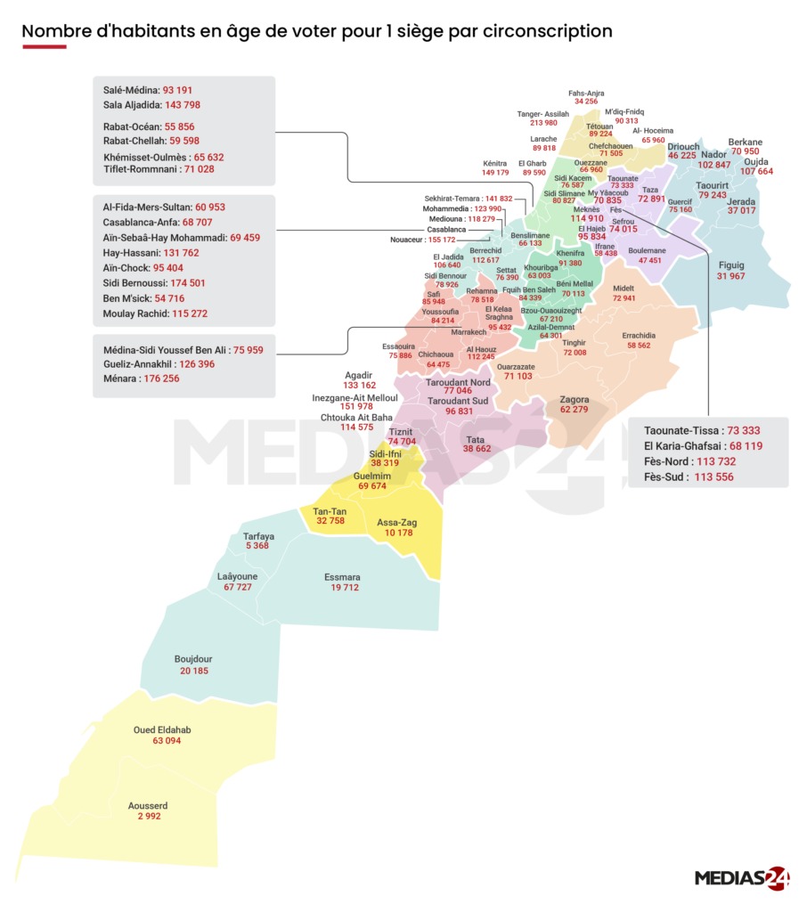 Analyse des ratios habitants par siège par circonscription au Maroc